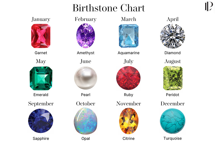Birthstone Chart